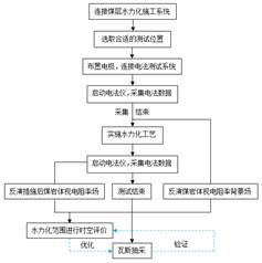 免费超碰人人av基于直流电法的煤层增透措施效果快速检验技术